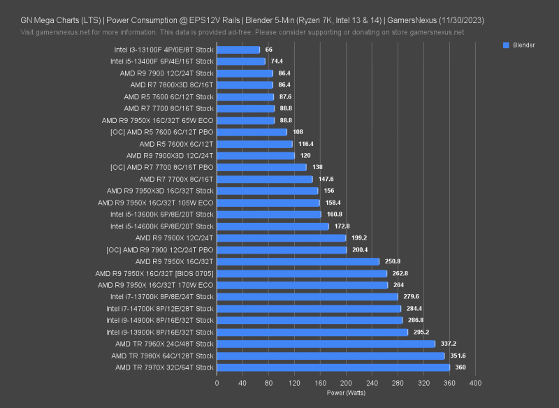 New Articles, Publishing Report, & GN Site Patch Notes: Dec 9, 2023 ...